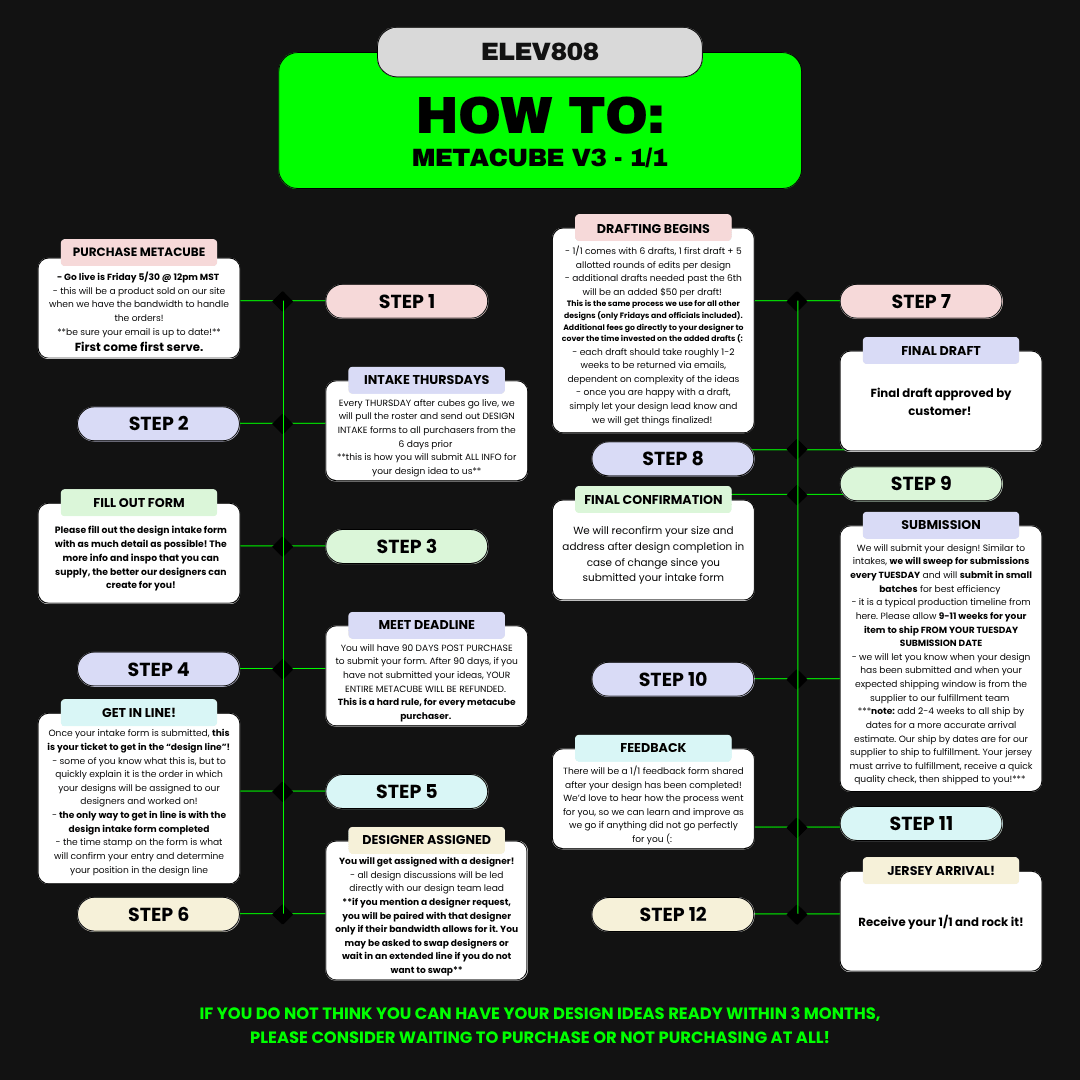 808 METACUBE V3 (1/1 JERSEY)